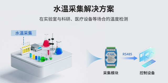 水温采集解决方案