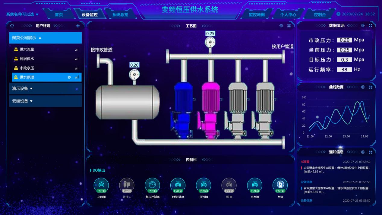 	变频恒压供水控制系统解决方案 图11