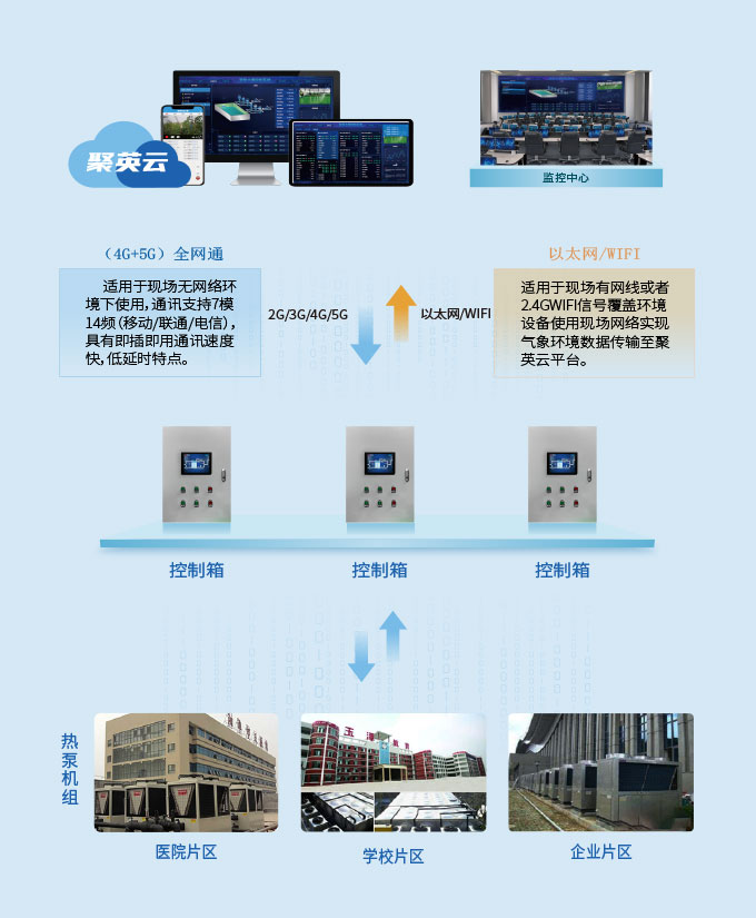 	空气源热泵智能控制系统 图2