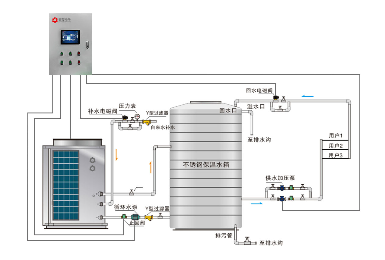 	空气源热泵智能控制系统 图3