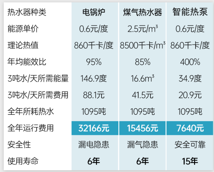 	空气源热泵智能控制系统 图16