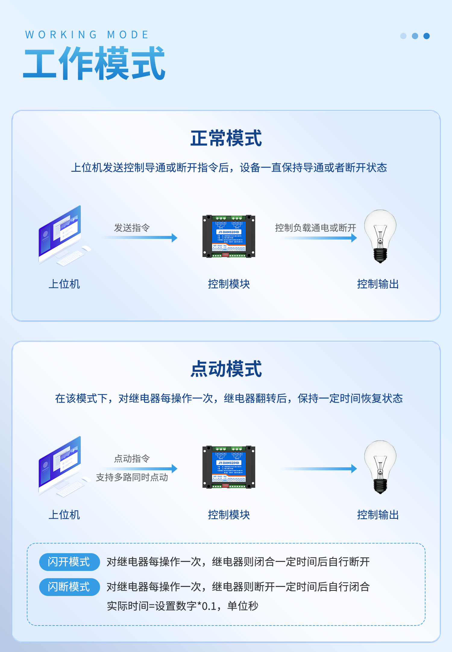 DAM0204D 工业级I/O模块 图10