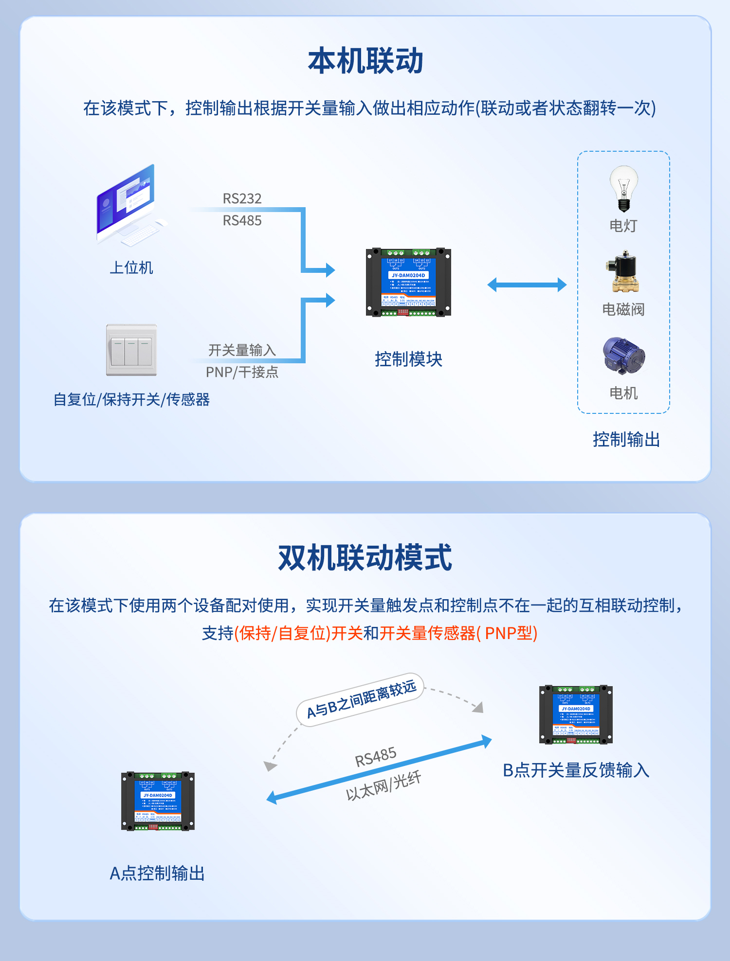 DAM0204D 工业级I/O模块 图11