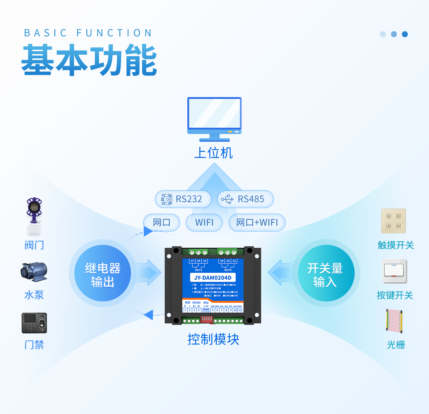 DAM0204D 工业级I/O模块 图3