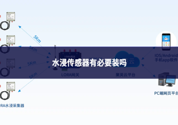 水浸传感器有必要装吗