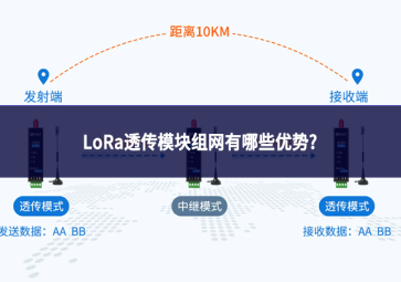 LoRa透传模块组网有哪些优势?