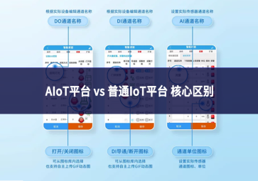AIoT平台 vs 普通IoT平台 核心区别