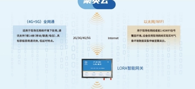园林绿化智能灌溉控制方案，助力智慧城市绿化精细化管理