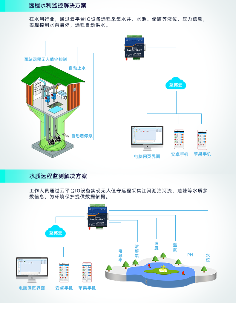 DAMT0222-MT 云平台 云系列网络版 应用场景三