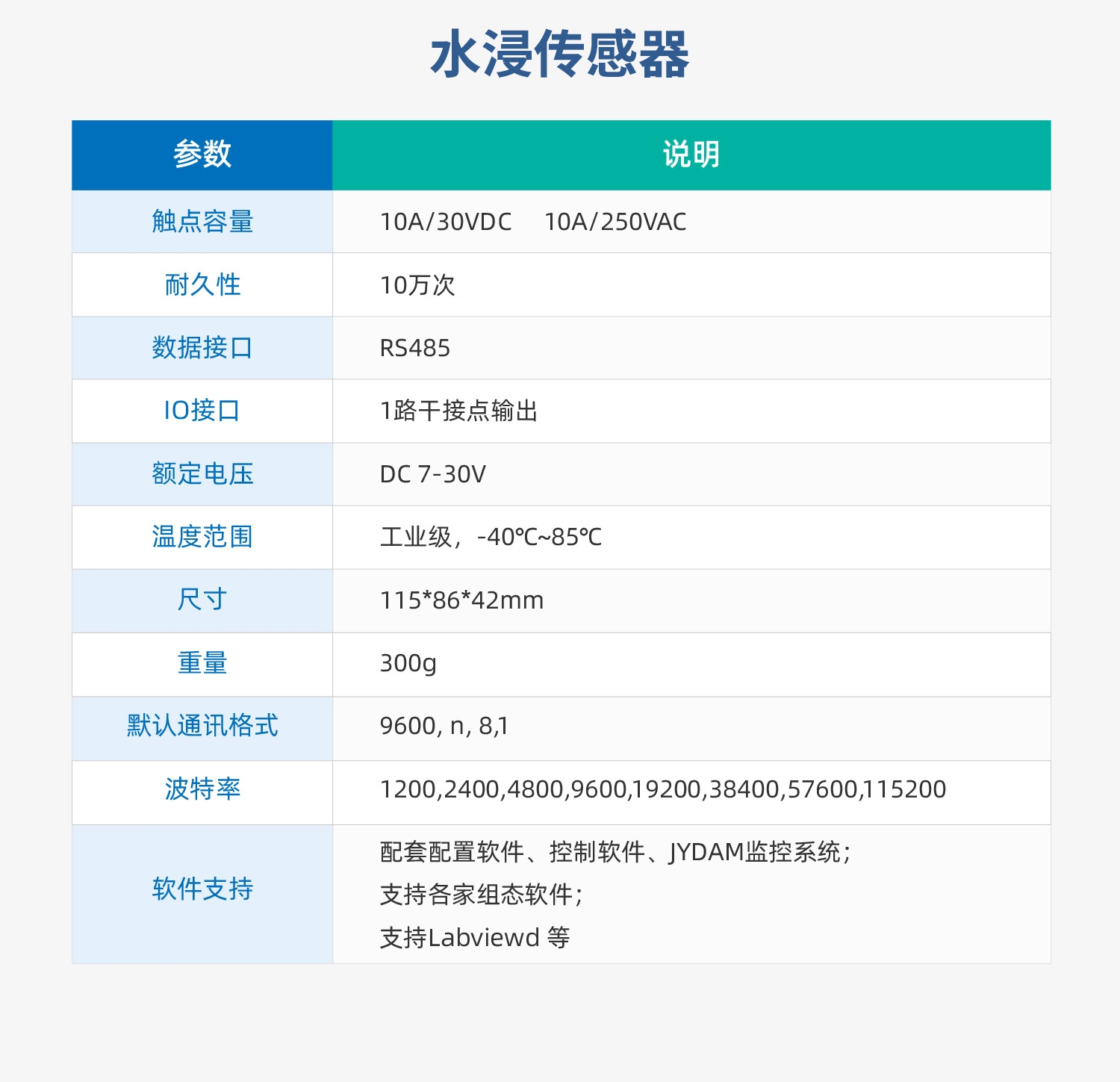 低功耗+水浸-详情_14.jpg